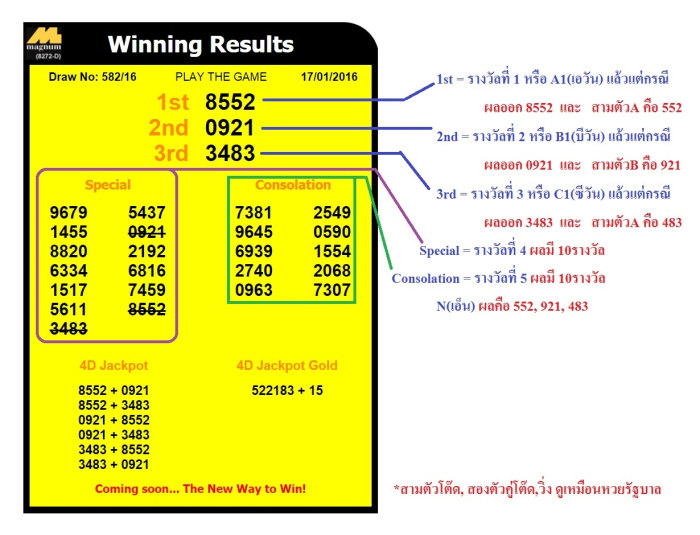 การออกรางวัล หวยมาเลย์ 4D